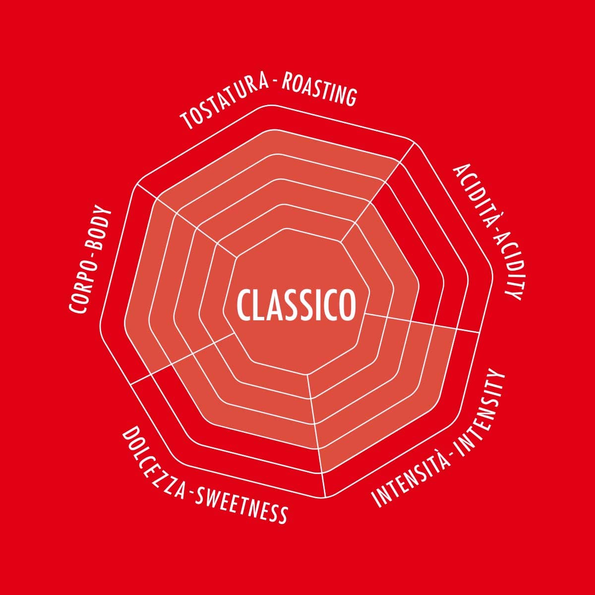 Esperto Grani Classico